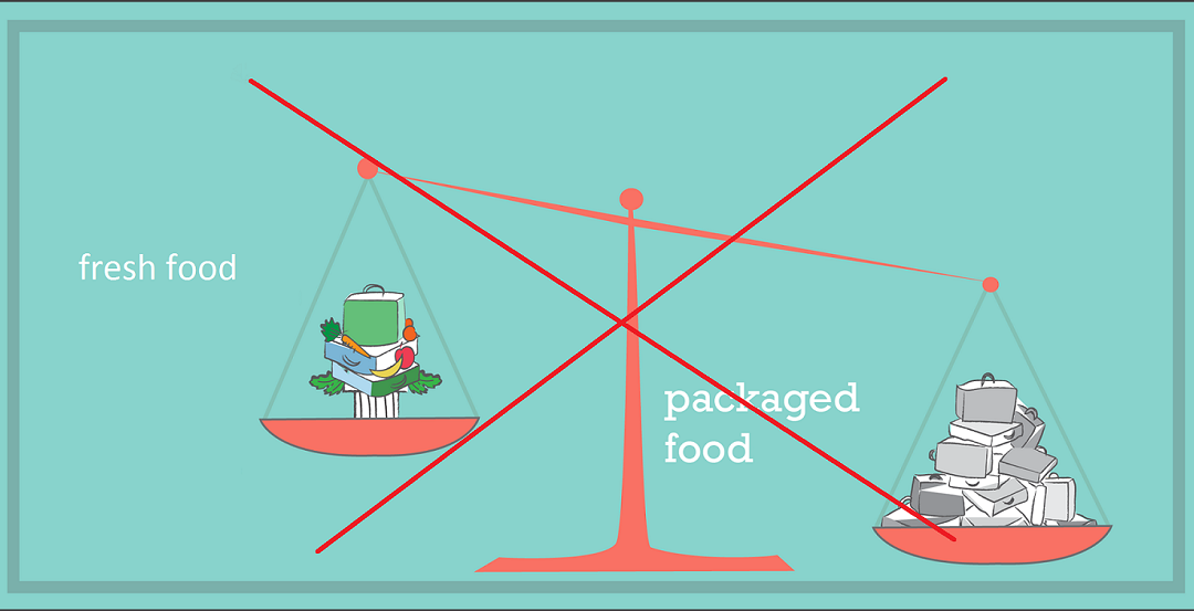 Packaged Food and Fresh Food – How to Make a Balance
